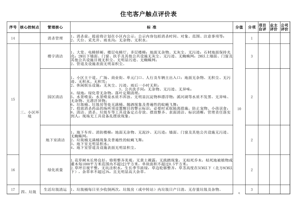 附件6住宅客户接触点检查标准.xlsx_第2页