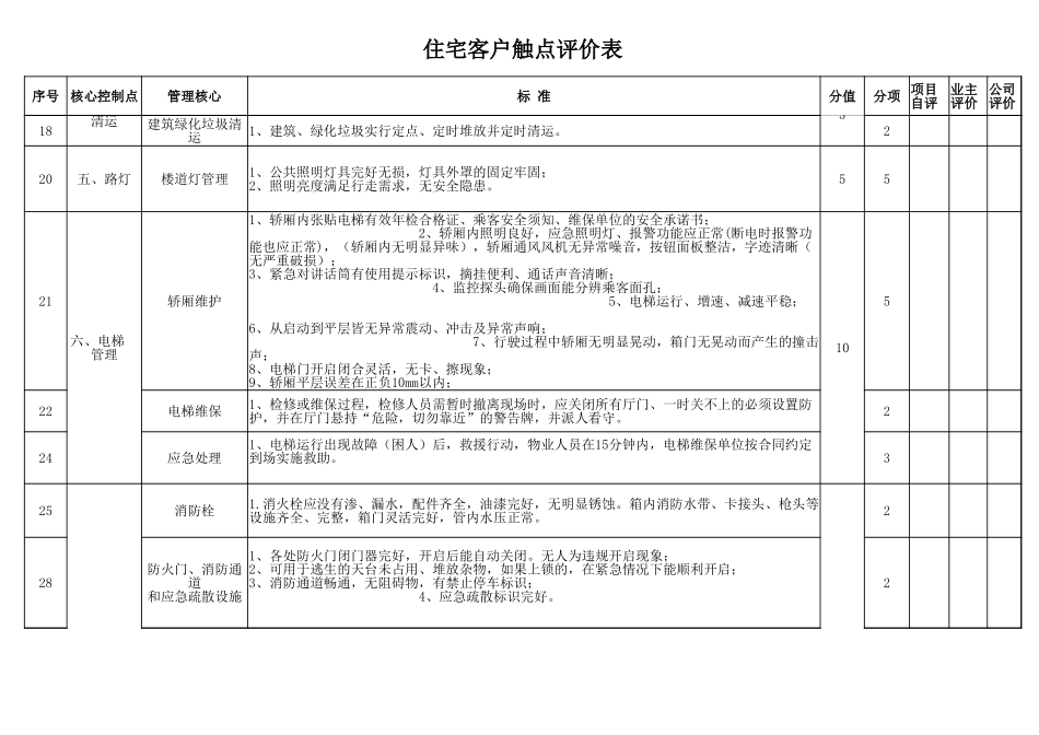 附件6住宅客户接触点检查标准.xlsx_第3页
