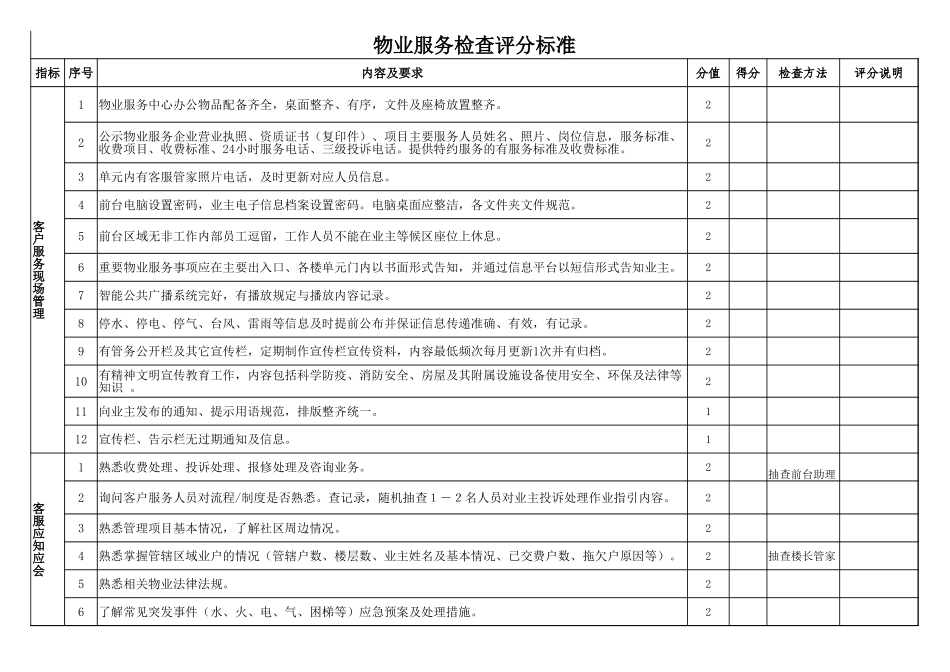 附件9：住宅品质检查标准及评分细则.xlsx_第1页