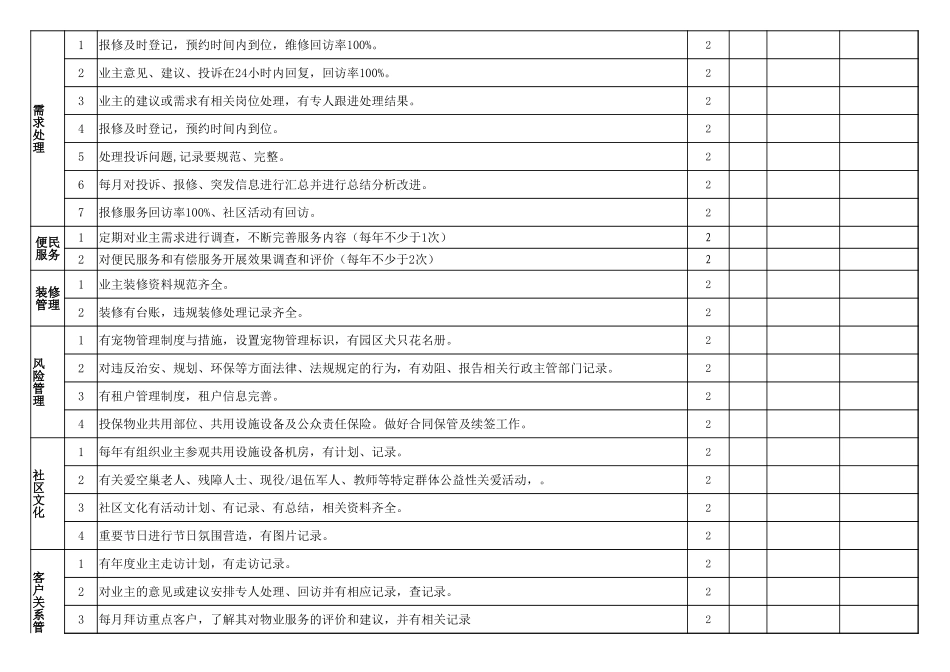 附件9：住宅品质检查标准及评分细则.xlsx_第2页