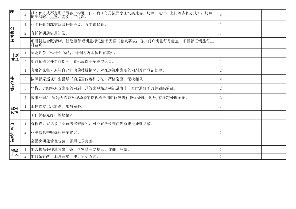 附件9：住宅品质检查标准及评分细则.xlsx_第3页