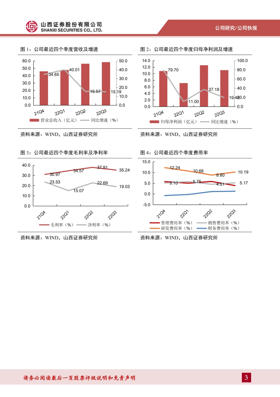 20230214-山西证券-汇川技术-300124.SZ-22Q4营收同比+15%~93%，新能源汽车业务快速放量.pdf_第3页