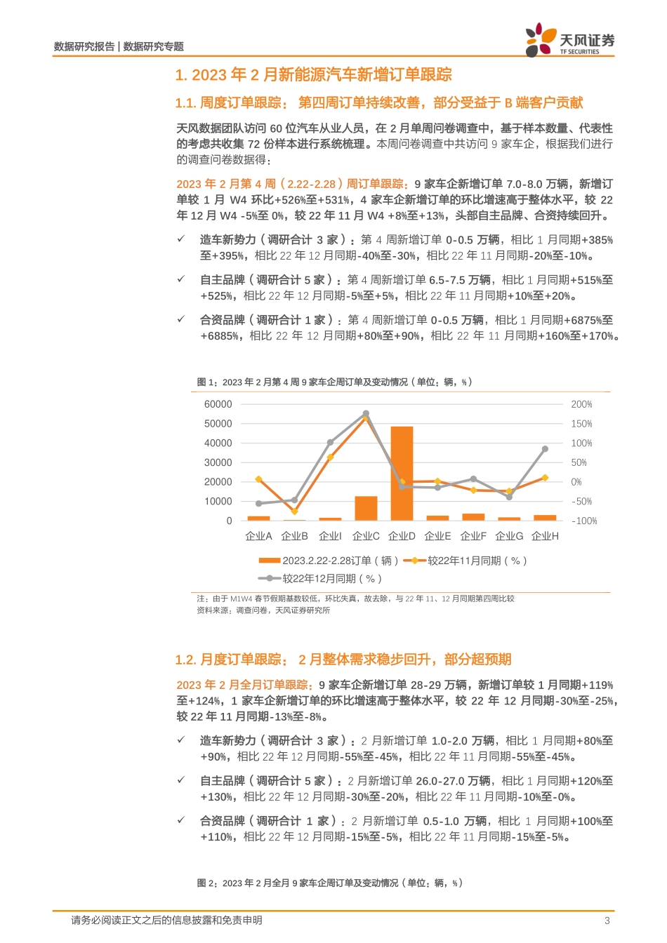 20230307-天风证券-新能源汽车景气度跟踪：M2头部自主引领需求回升.pdf_第3页