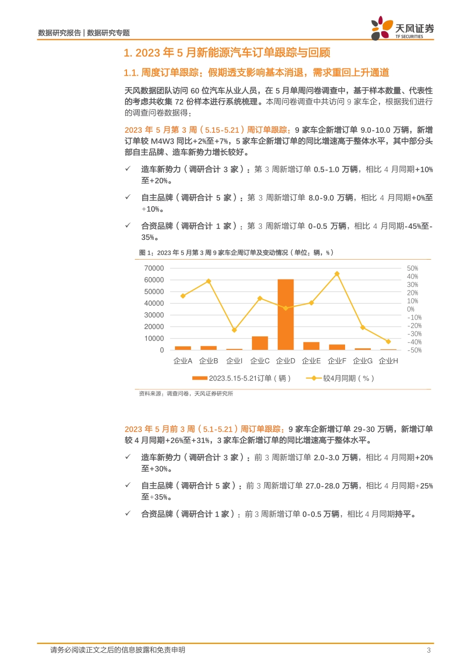 20230525-天风证券-数据研究·专题：新能源汽车景气度跟踪：M5W3订单重回上升通道，交付持续提速.pdf_第3页