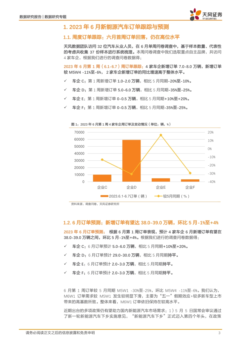 20230613-天风证券-数据研究·专题：新能源汽车景气度跟踪：M6W1订单趋缓，汽车促销费活动加速汽车市场下沉，有望带来需求新增长.pdf_第3页