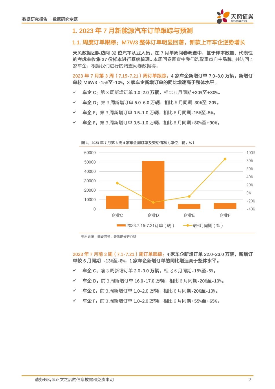 20230726-新能源汽车景气度跟踪：M7W3订单双位数回落，整体需求基本符合预期.pdf_第3页