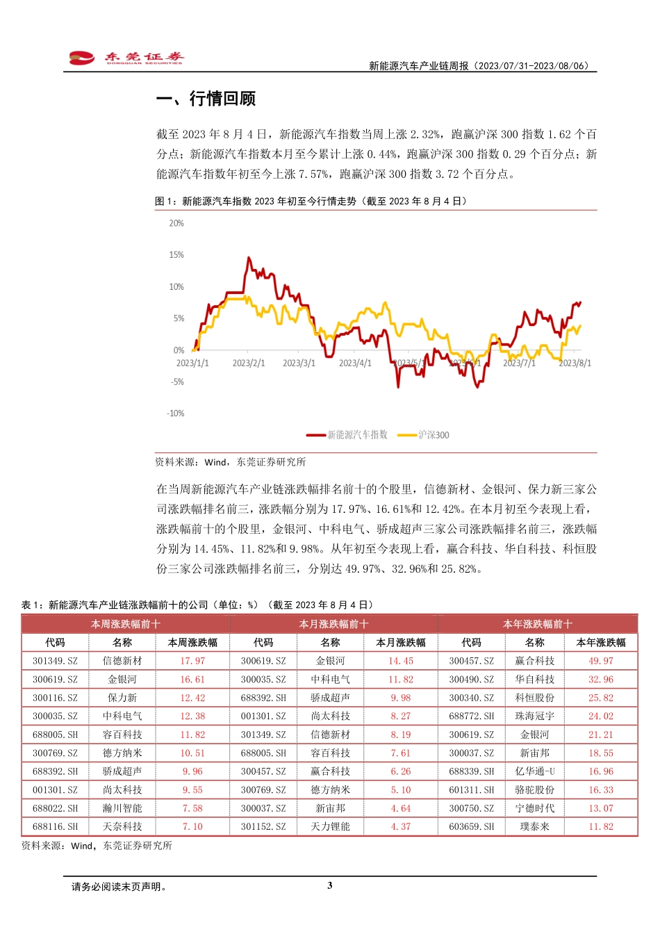 20230806-新能源汽车：头部新能源车企7月销量同比高增.pdf_第3页