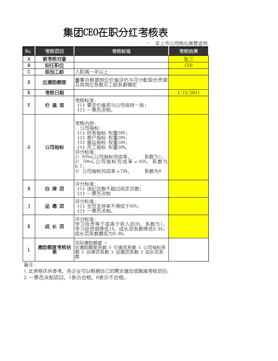 股权135激励表格.xls_第1页