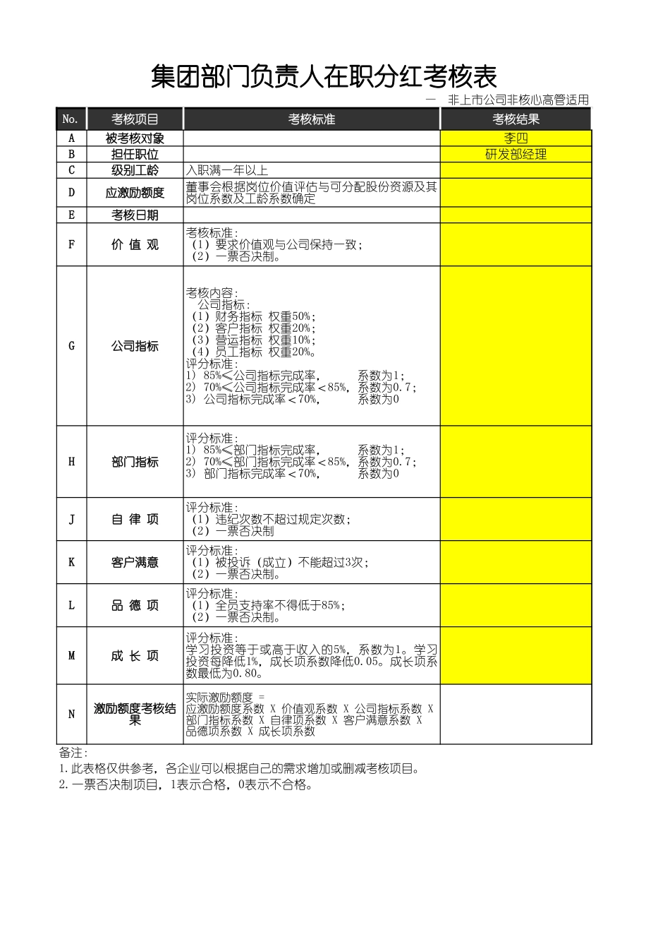 股权135激励表格.xls_第2页