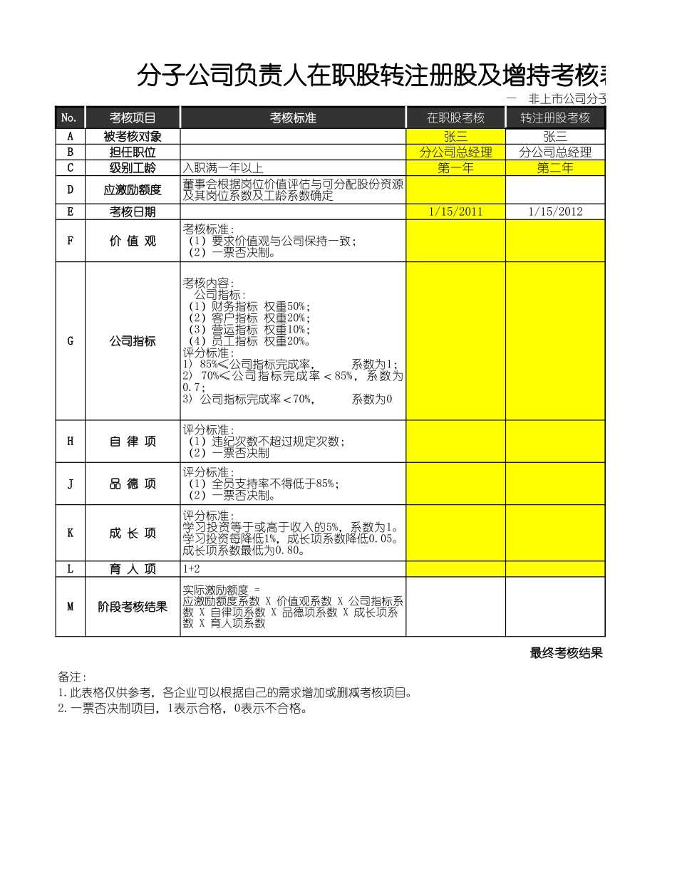 股权135激励表格.xls_第3页