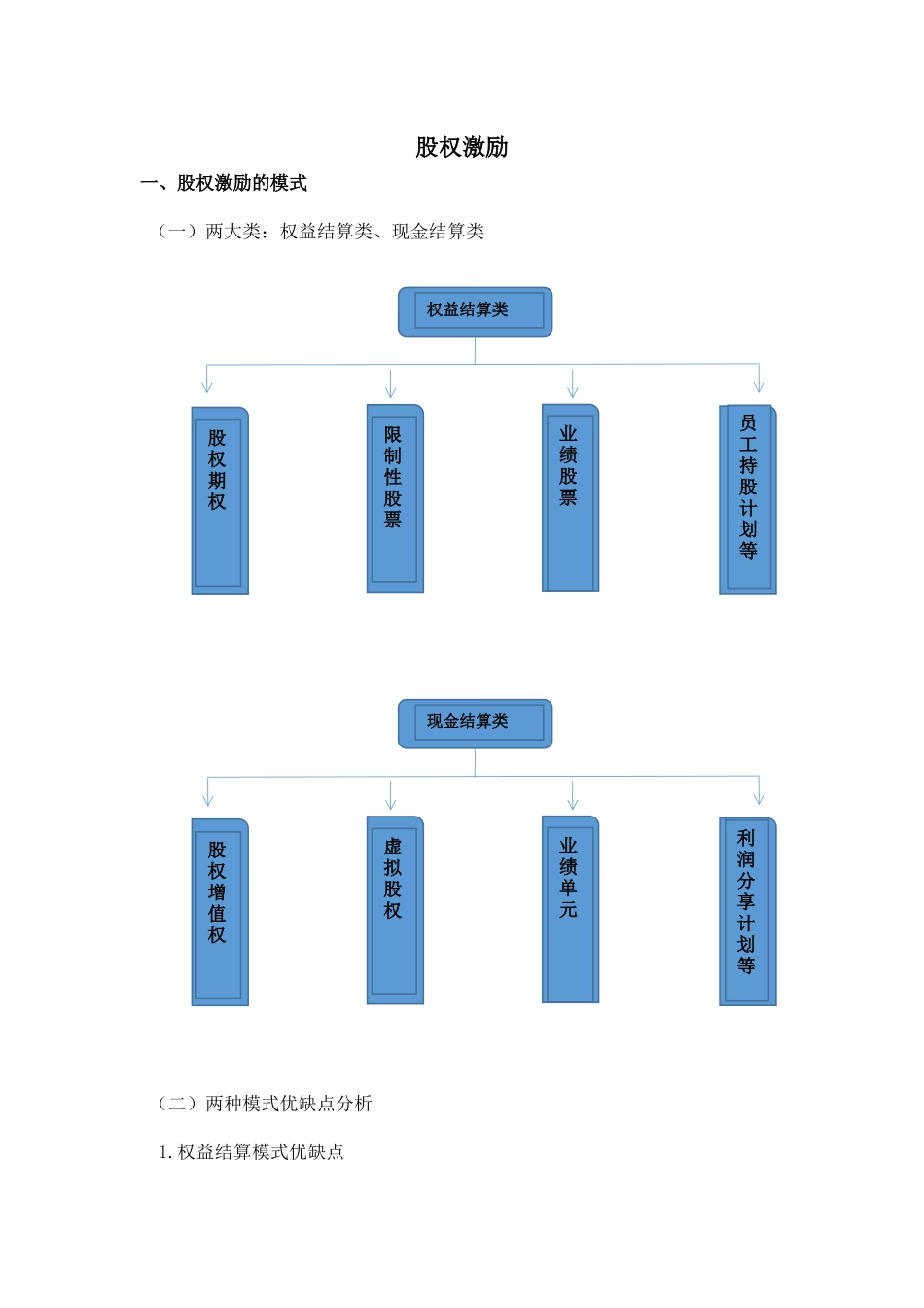 股权激励方案设计.docx_第1页