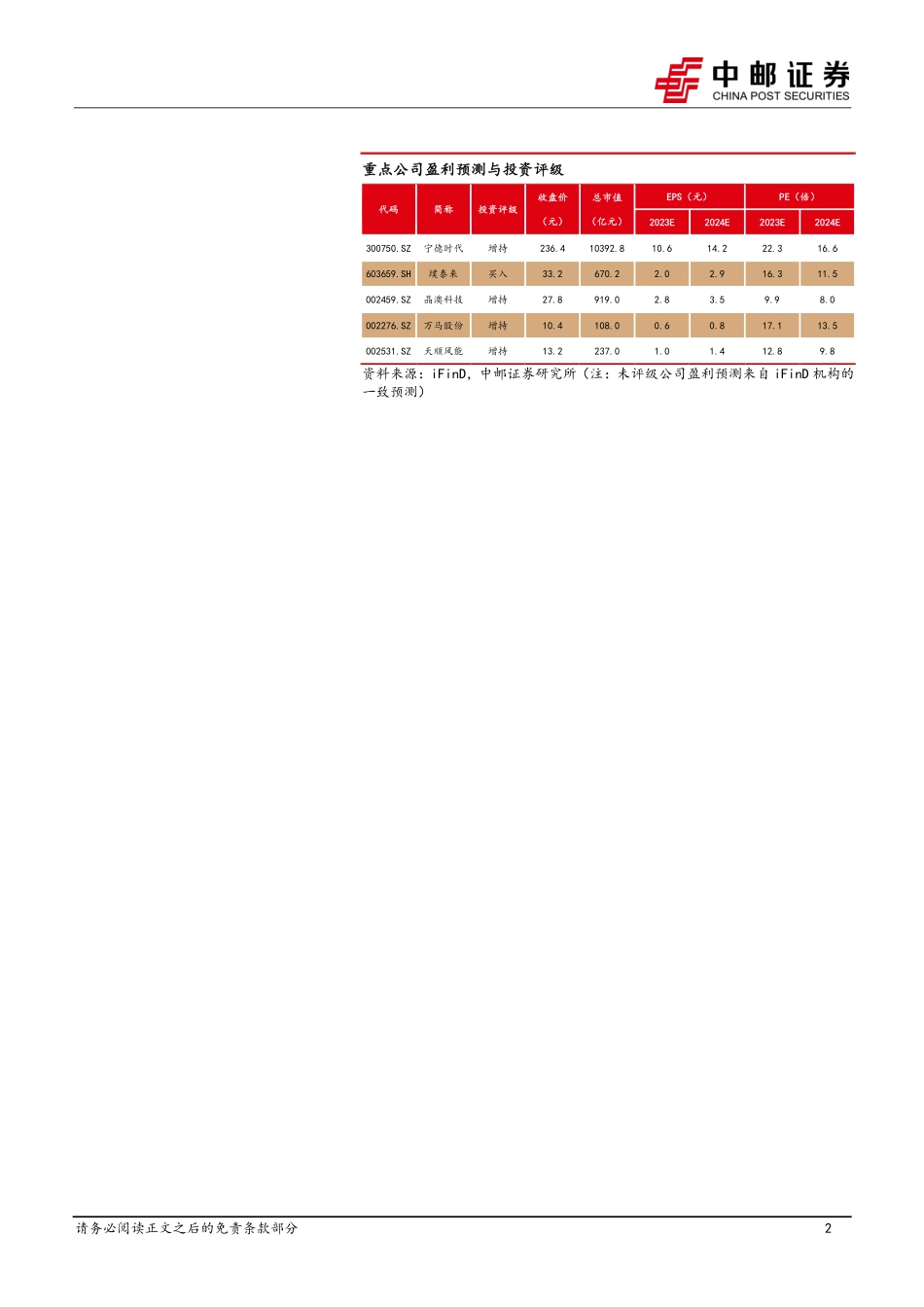 20230903-国电投16GW海风主机框招开标，特斯拉发布改款Model 3.pdf_第2页