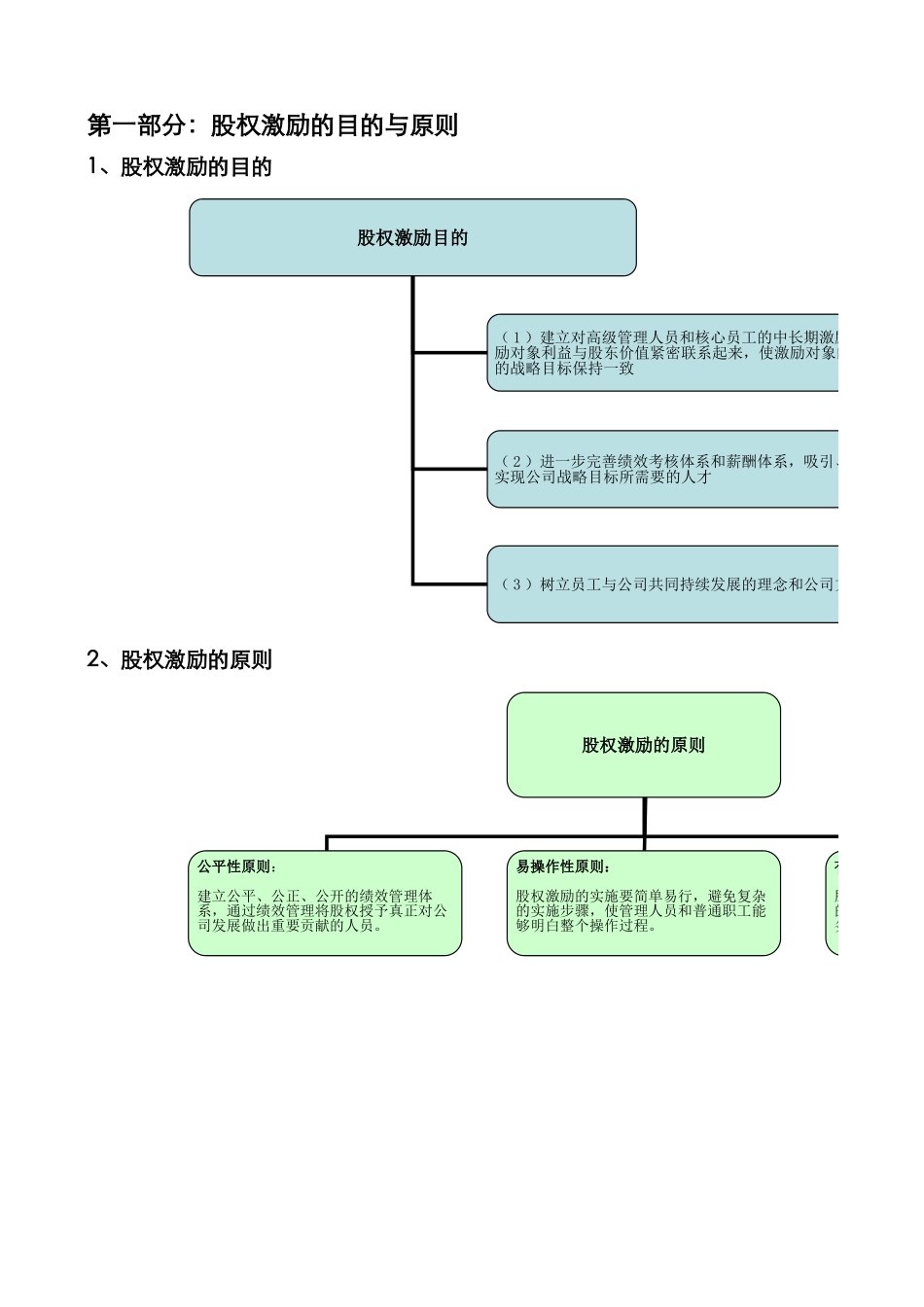 股权激励实施大全.xls_第3页