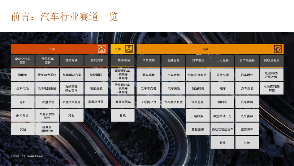 20230928-2023年上半年中国汽车行业并购活动回顾及趋势展望：大浪淘沙，汽车行业并购蓄势待发.pdf_第2页