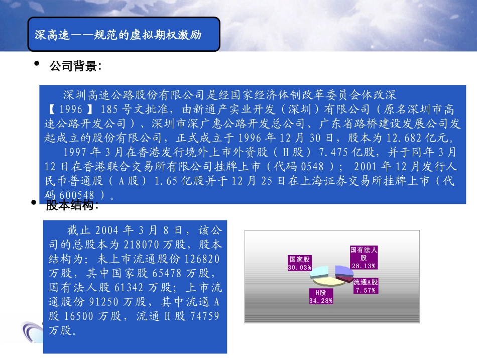 规范的虚拟期权激励.ppt_第1页