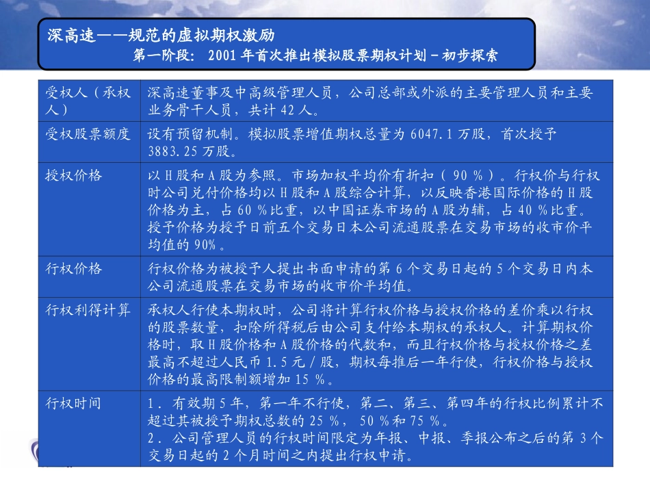 规范的虚拟期权激励.ppt_第2页