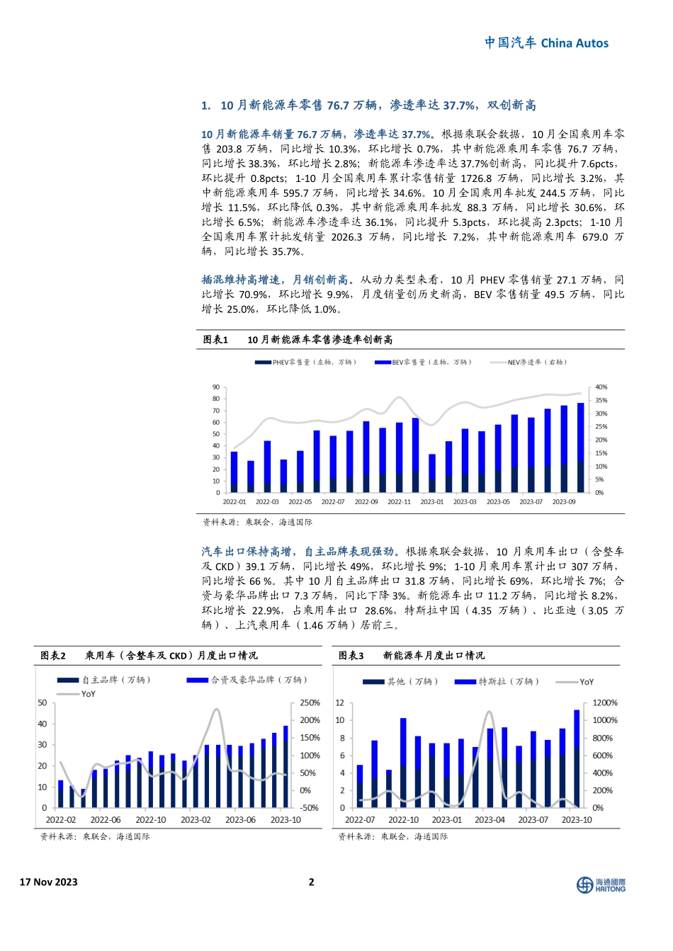 20231117-11月新能源车：金九银十销量保持强劲，11月前两周NEV数据延续势头.pdf_第2页