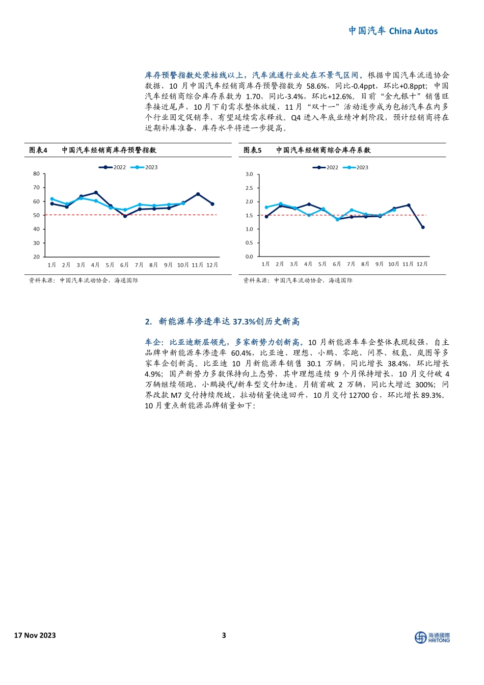 20231117-11月新能源车：金九银十销量保持强劲，11月前两周NEV数据延续势头.pdf_第3页