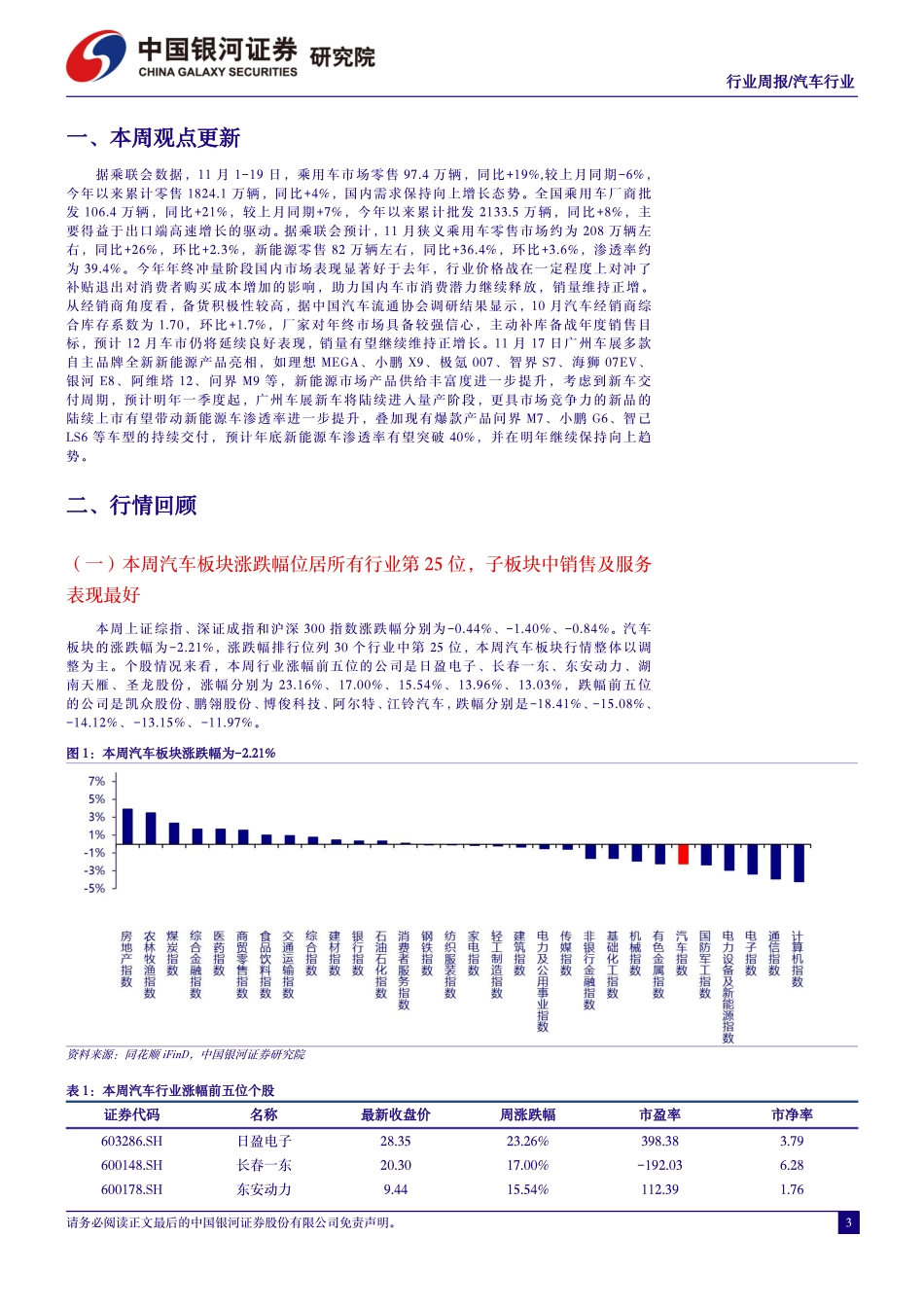 20231126-车市年终冲量表现好于去年，年底新能源渗透率有望突破40%.pdf_第3页