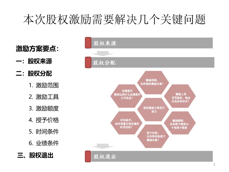 某公司股权激励方案.pptx_第2页