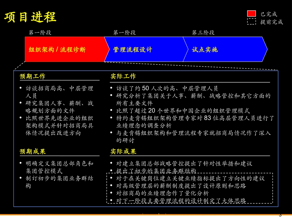 强化组织架构和总部管理职能，完善业绩管理，战略管控、人力资源和激励机制，建立世界一流多元化集团.ppt_第3页