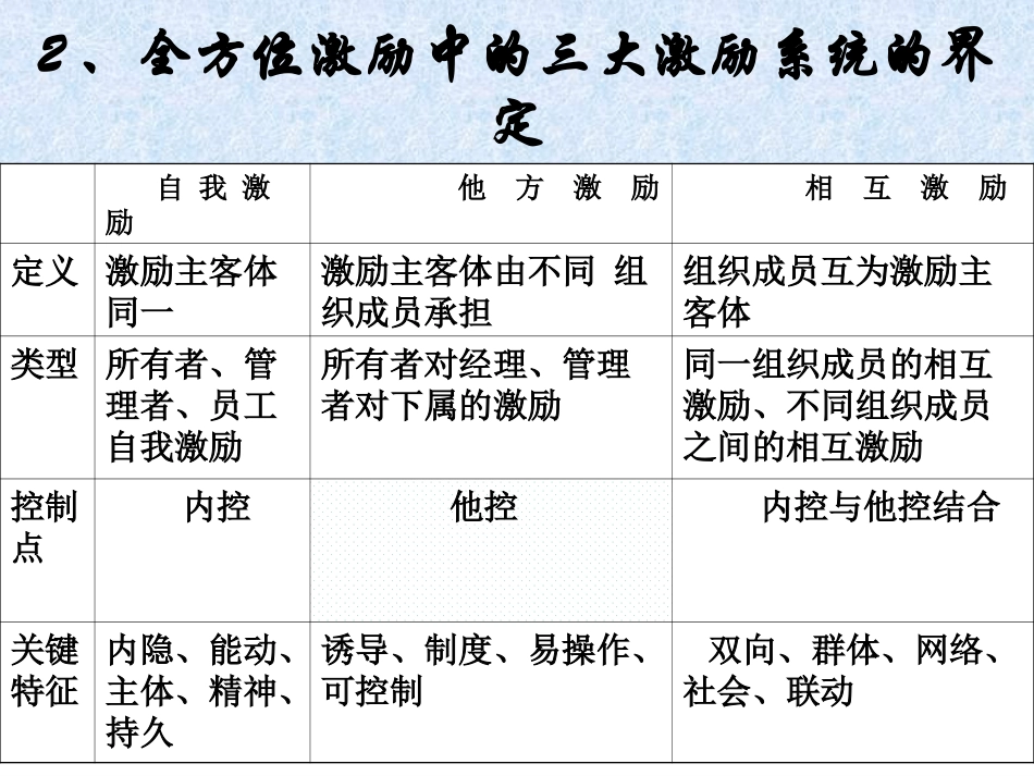全方位激励理论与应用.ppt_第3页