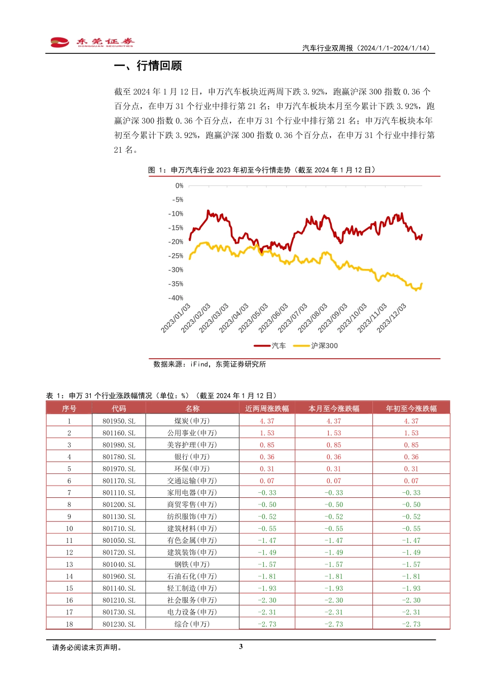 20240114-23年汽车产销创新高，看好新能源+出海增长点.pdf_第3页