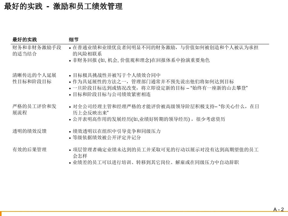 人力资源模版库-员工激励案例009.PPT_第2页