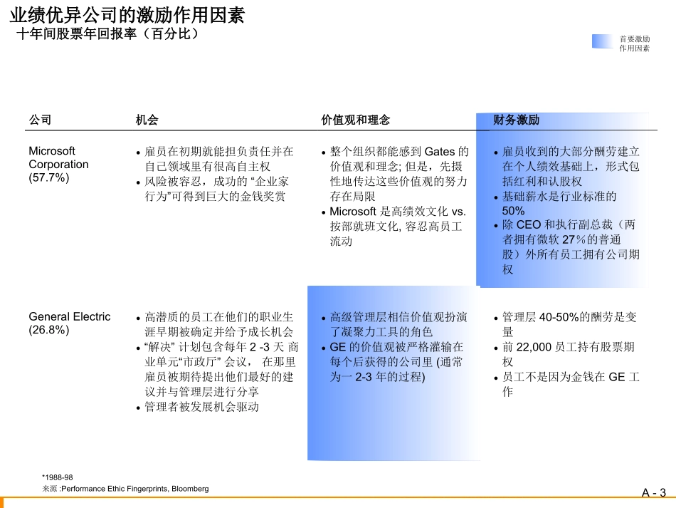 人力资源模版库-员工激励案例009.PPT_第3页