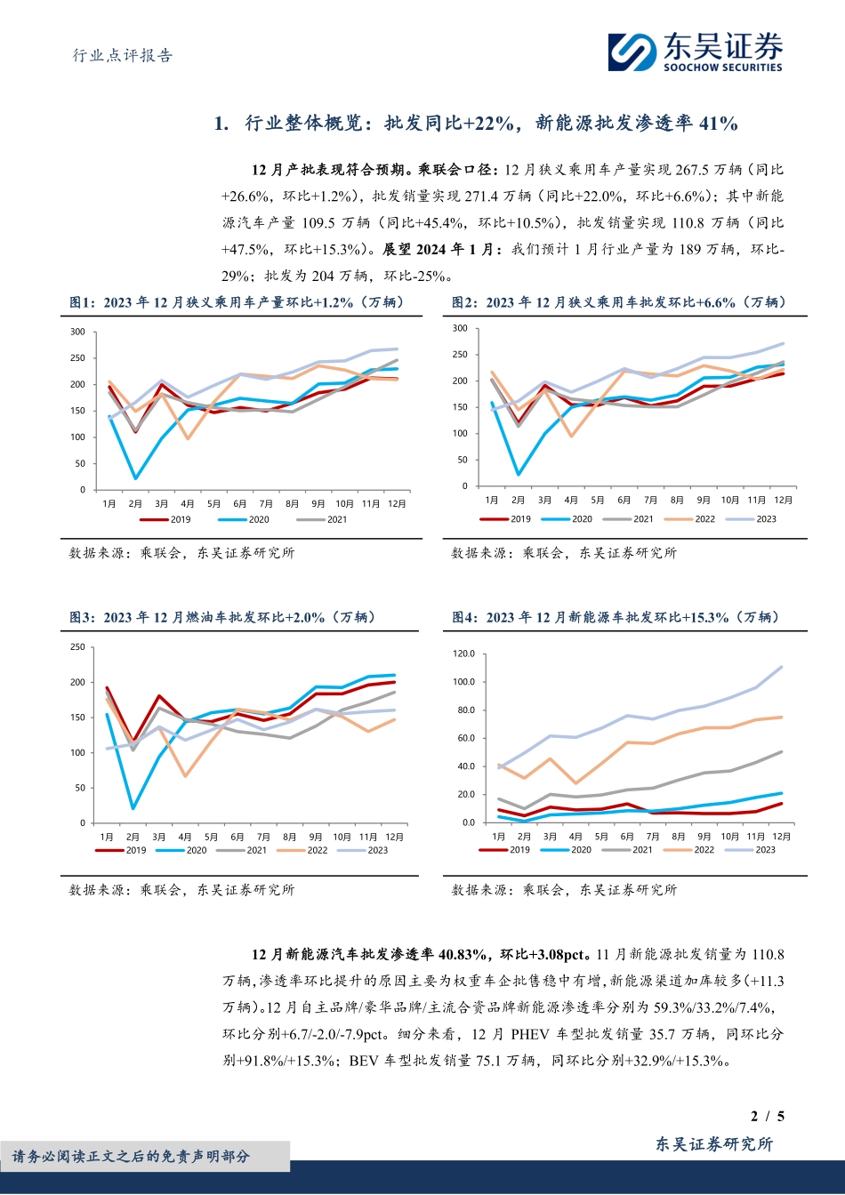 20240116-汽车行业点评报告：12月行业产批表现符合预期，新能源渗透率为41%.pdf_第2页
