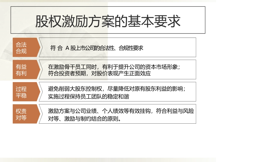 上市公司股权激励.pptx_第3页