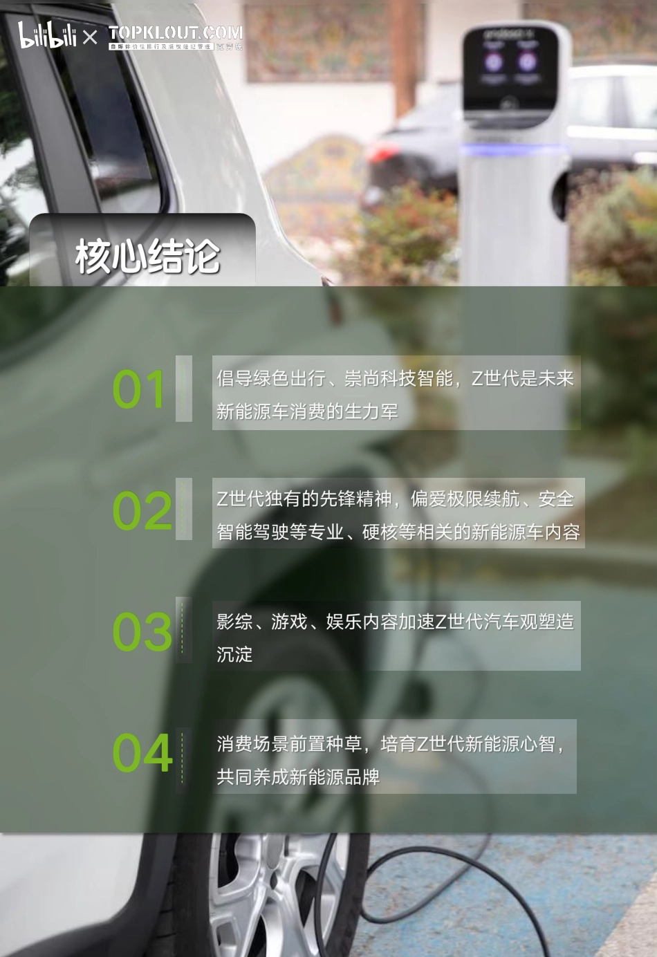 哔哩哔哩：2023年Z世代新能源汽车兴趣洞察报告-42页.pdf_第2页