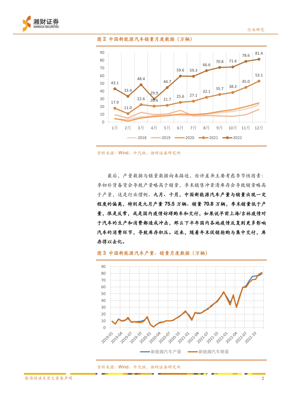新能源汽车十二月数据点评：中国十二月销量平稳收官 德国销量大增-230119.pdf_第3页