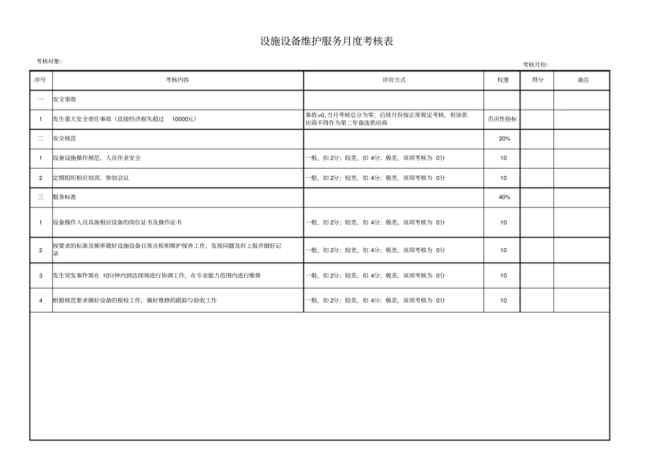 物业服务供应商设施设备维护月度考核表.pdf_第1页