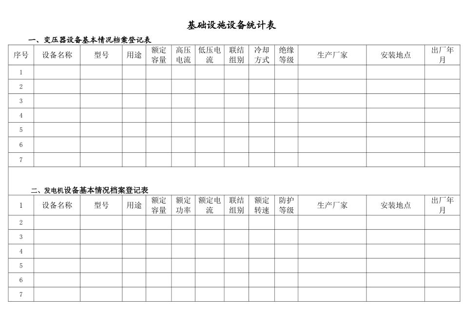 物业设施设备台账表格.doc_第1页