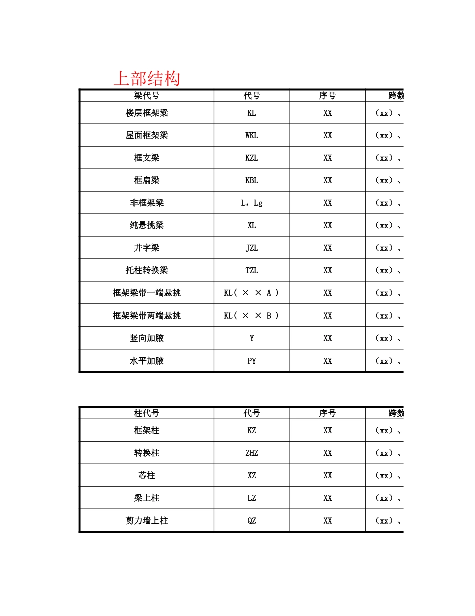 常见代号含义表示.xlsx_第1页