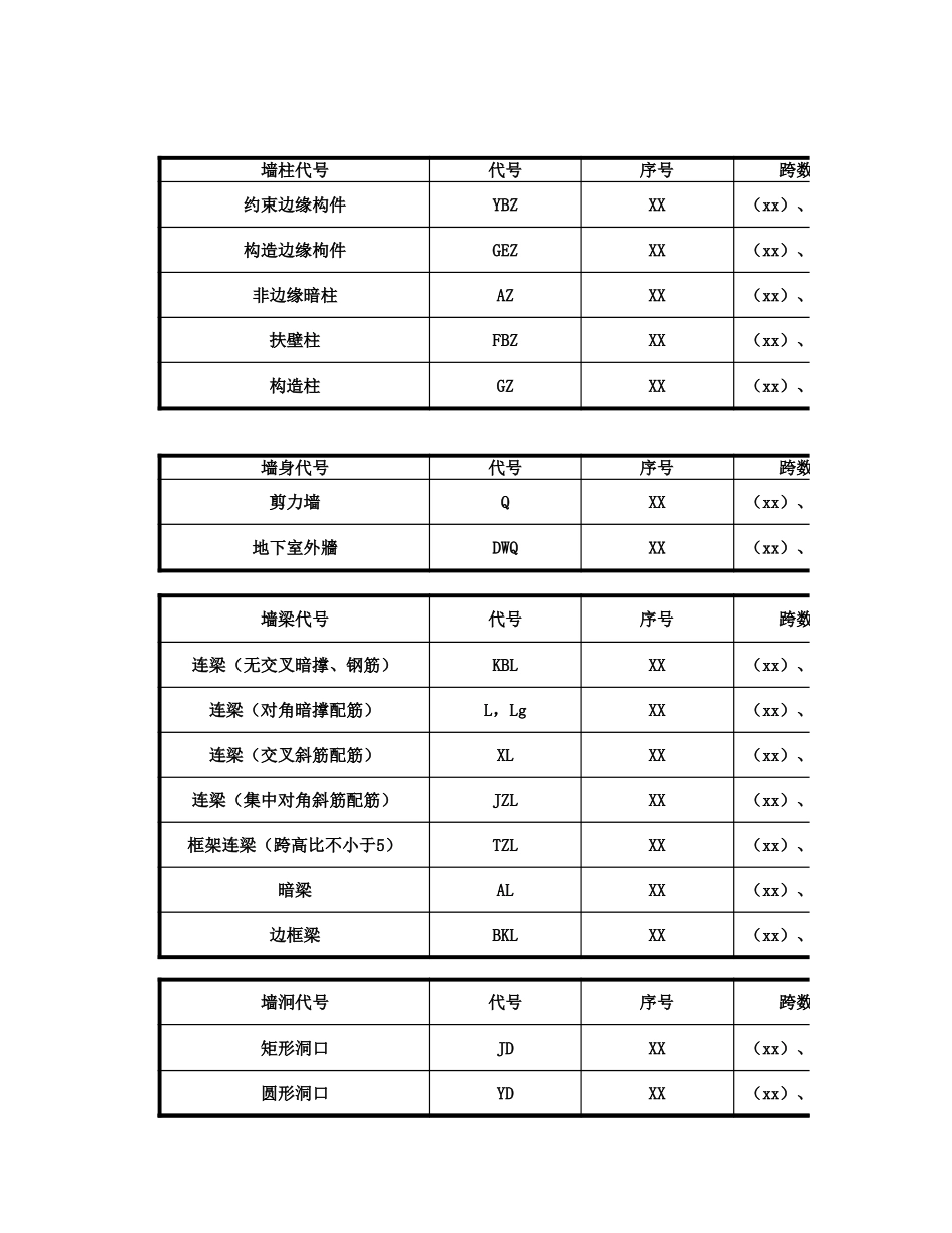 常见代号含义表示.xlsx_第2页