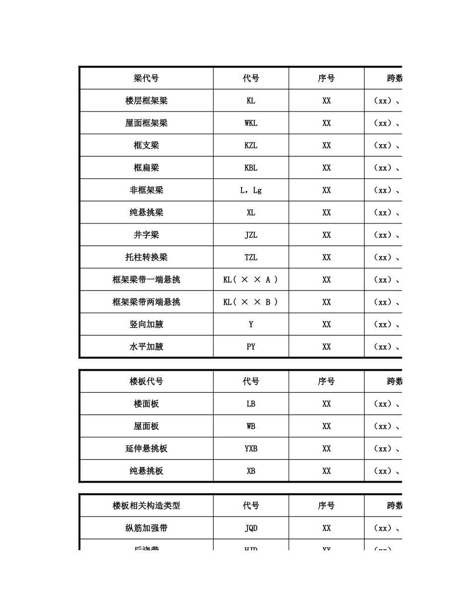 常见代号含义表示.xlsx_第3页