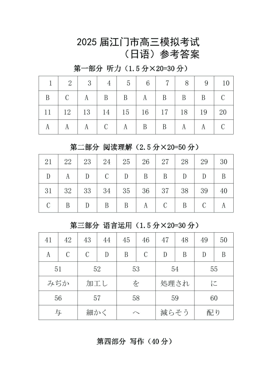 广东江门2024-2025学年高三下学期一模日语试卷 2025江门一模高三日语【答案 原文 评分标准】.pdf_第1页