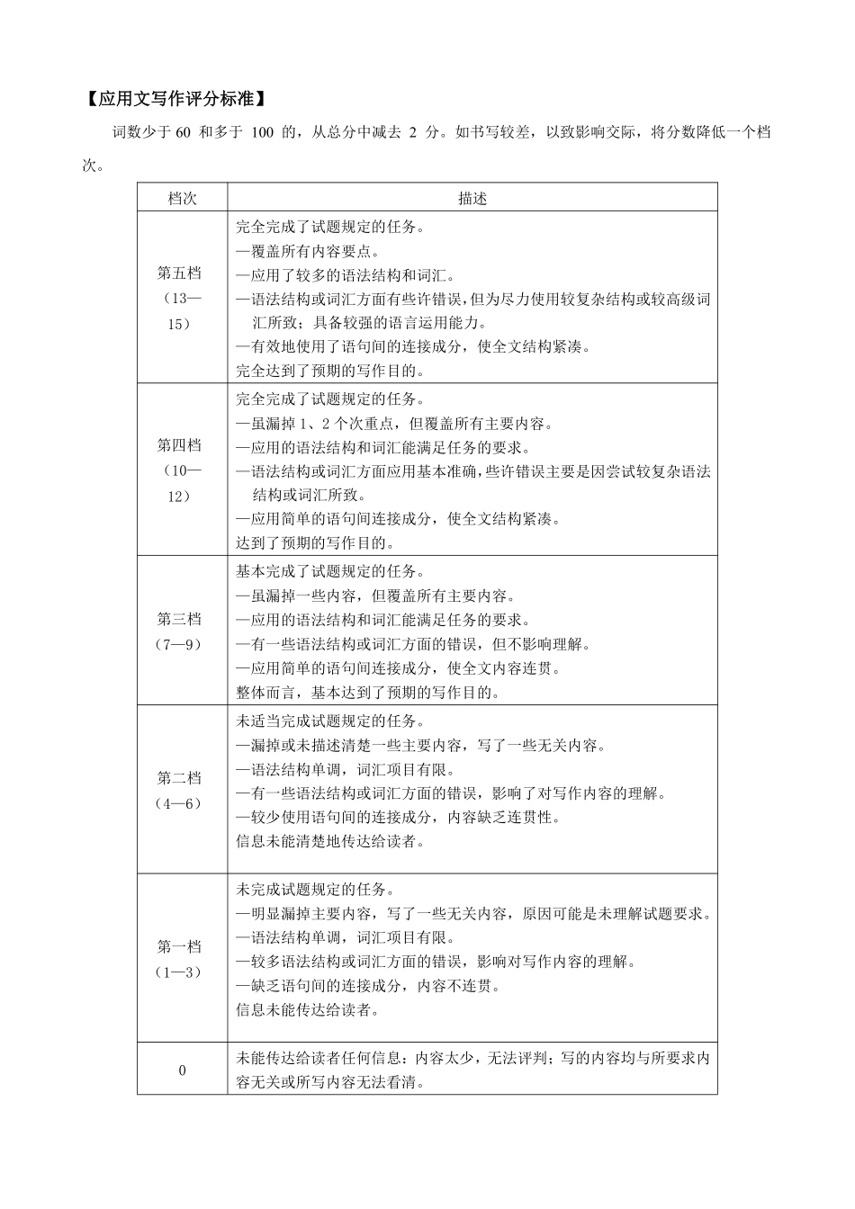 辽宁省七校协作体2024-2025学年度（下）3月高三联考英语答案.pdf_第2页