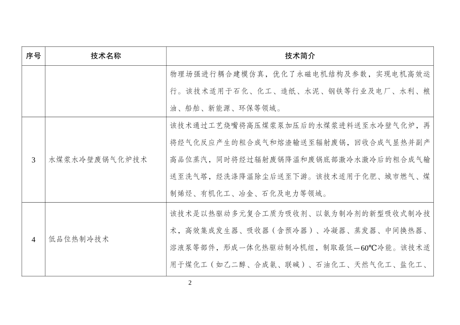 中国拟推荐参与国际“双十佳”评选的节能技术和节能实践清单.docx_第2页