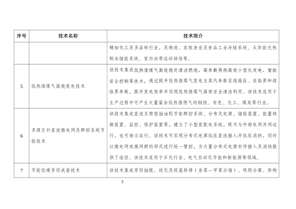 中国拟推荐参与国际“双十佳”评选的节能技术和节能实践清单.docx_第3页