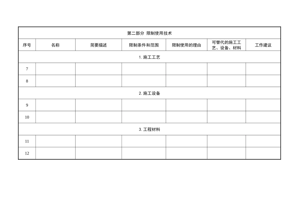 房屋建筑和市政基础设施工程禁止和限制使用技术目录（第三批）征集表.docx_第2页