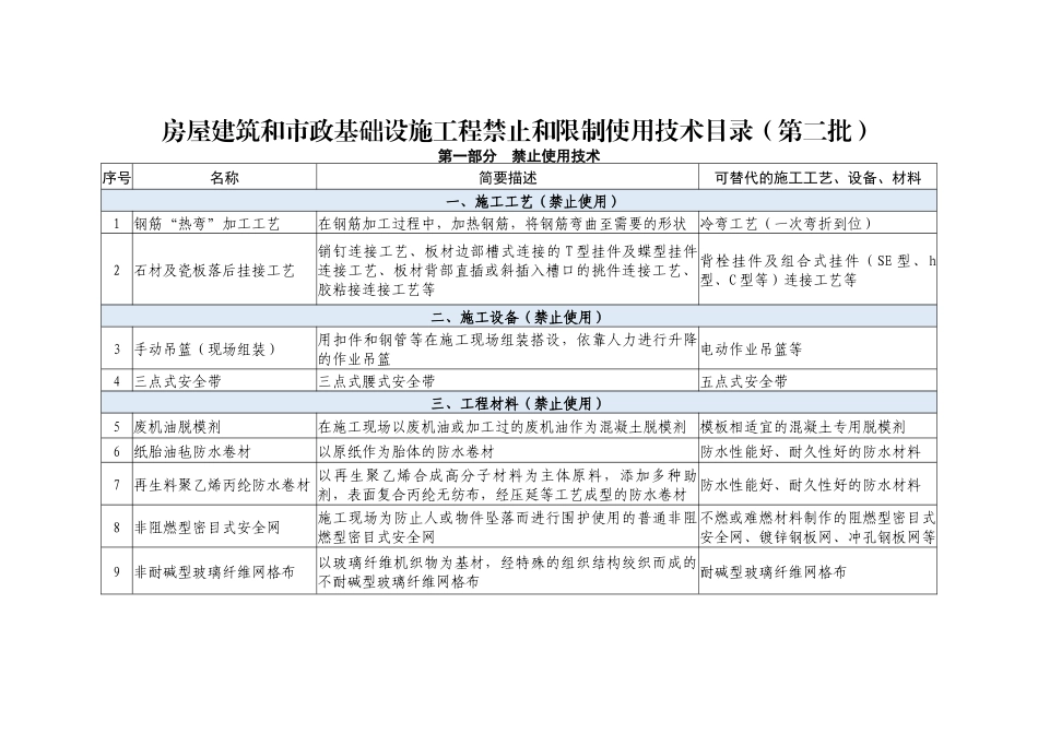 房屋建筑和市政基础设施工程禁止和限制使用技术目录（第二批）.docx_第1页