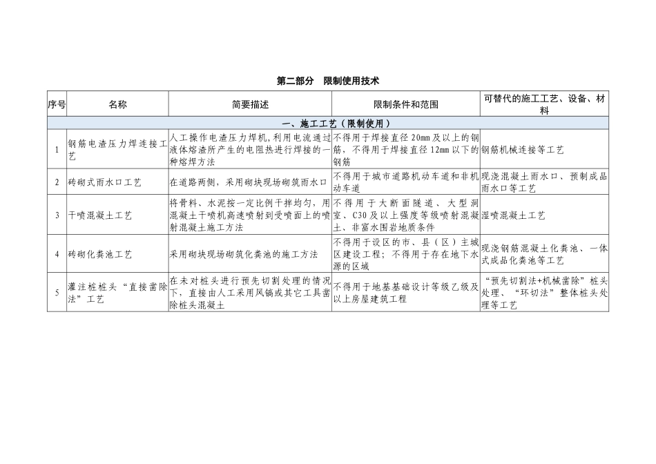 房屋建筑和市政基础设施工程禁止和限制使用技术目录（第二批）.docx_第2页