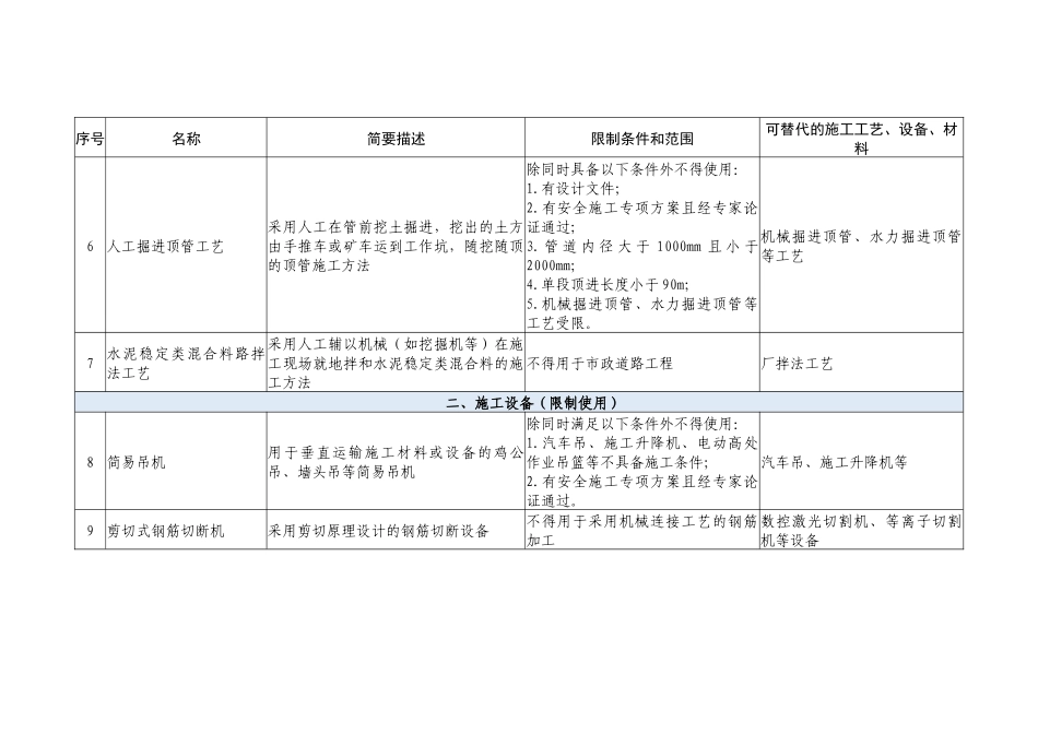 房屋建筑和市政基础设施工程禁止和限制使用技术目录（第二批）.docx_第3页
