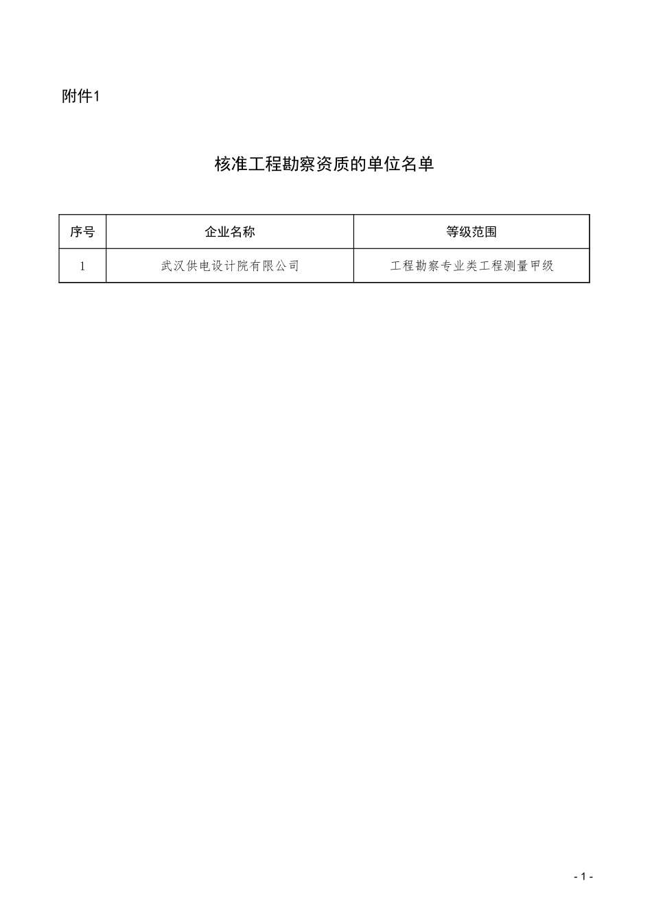 核准工程勘察资质的单位名单.xls_第1页