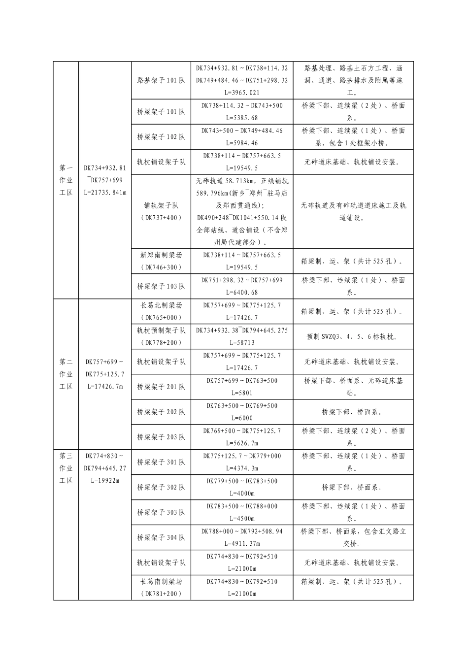 第2章施工进度安排.doc_第2页