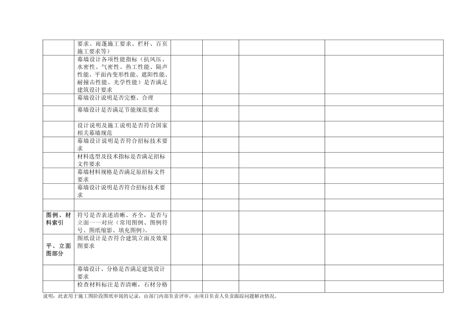 武汉公司幕墙专业施工图图审要点.pdf_第2页