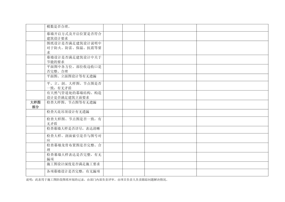 武汉公司幕墙专业施工图图审要点.pdf_第3页